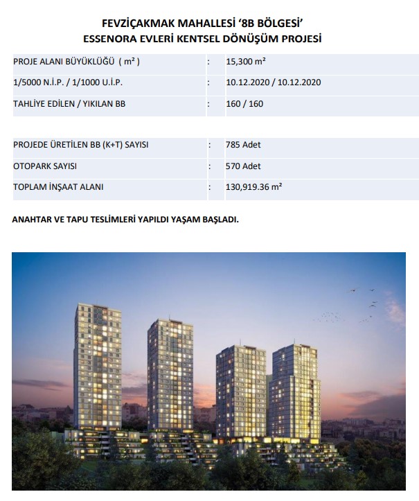 Fevziçakmak Mahallesi 8B Bölgesi